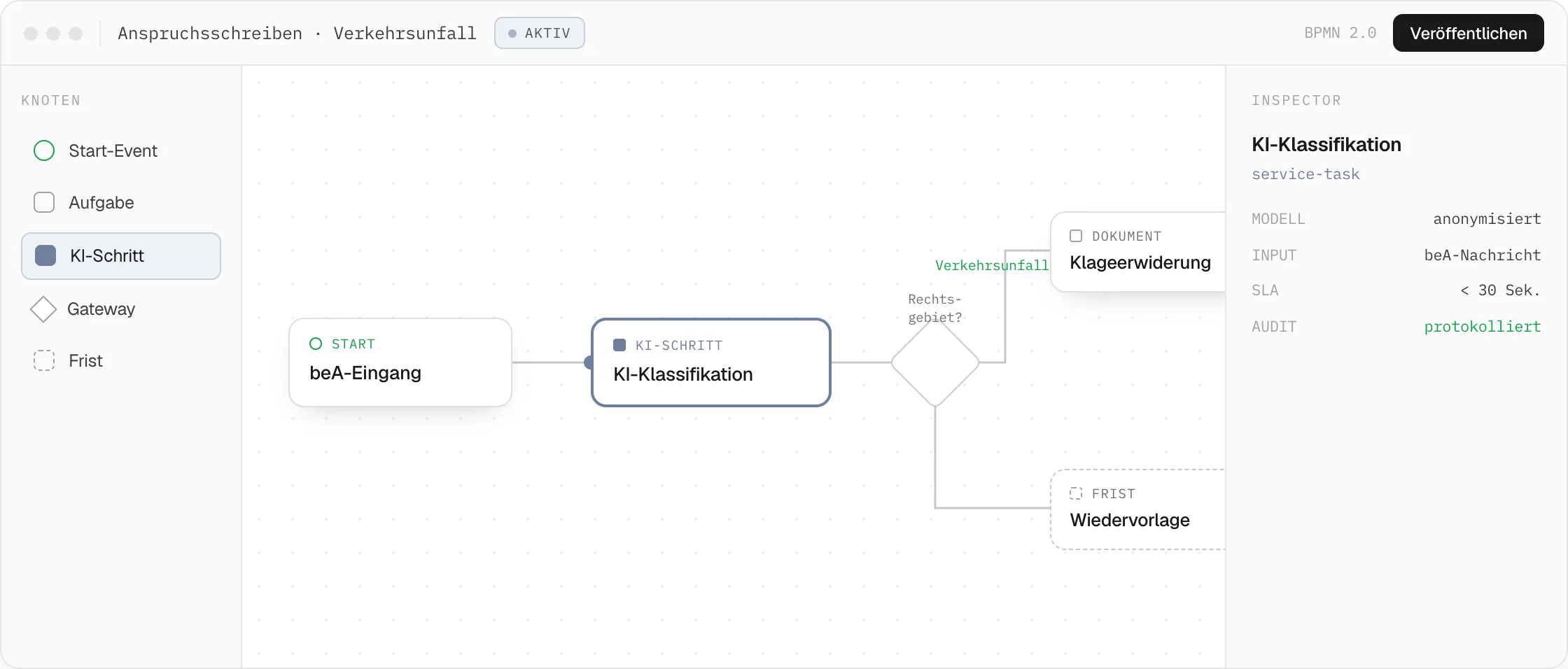 DEPLAW Workflow-Editor: BPMN-Prozess mit beA-Eingang, KI-Klassifikation, Gateway-Verzweigung nach Rechtsgebiet und automatischer Fristen-Wiedervorlage